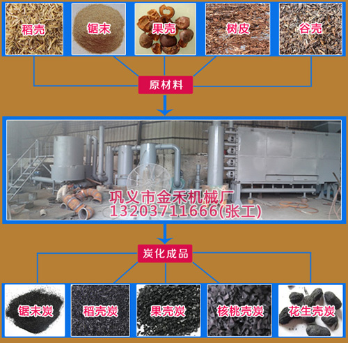 玉米秸稈炭化爐